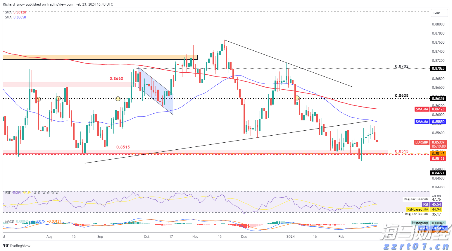 利差优势+政策空间 印尼债券或成美联储降息最大赢家